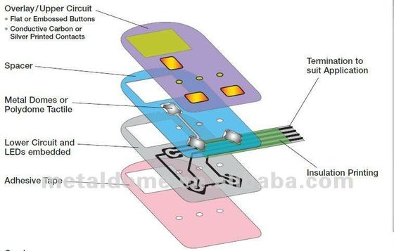 Double / Single Layer Flexible Pcb Board For LED Strip , Single Sided PCB / FPC Assembly